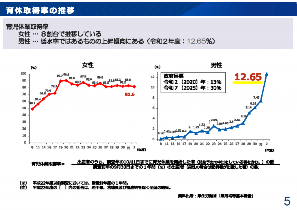 育児・介護休業法改正」と労務管理の実務について - 社会保険 育児・介護休業法改正」と労務管理の実務について - 社会保険