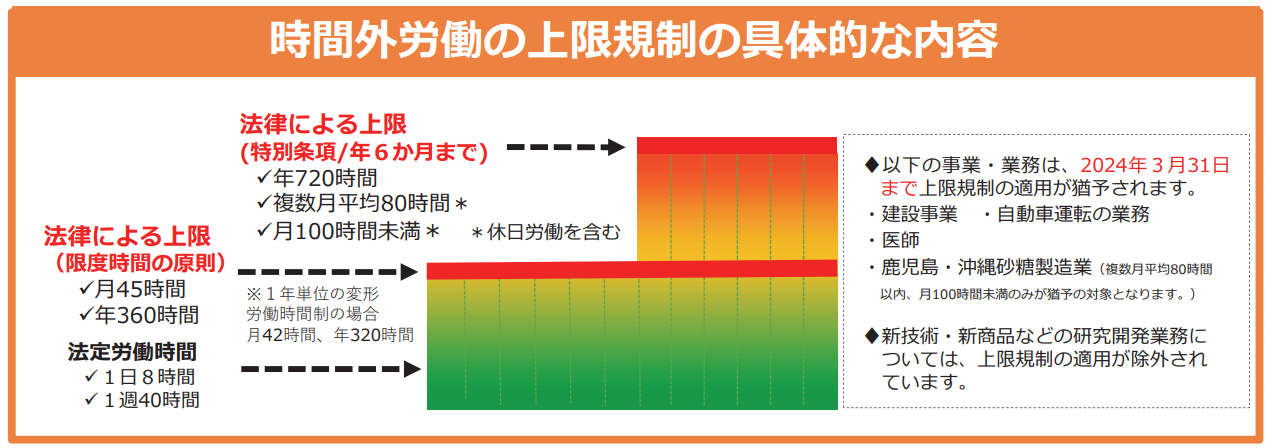 労働時間の上限規制の基本｜副業・兼業をしている従業員の労働時間
