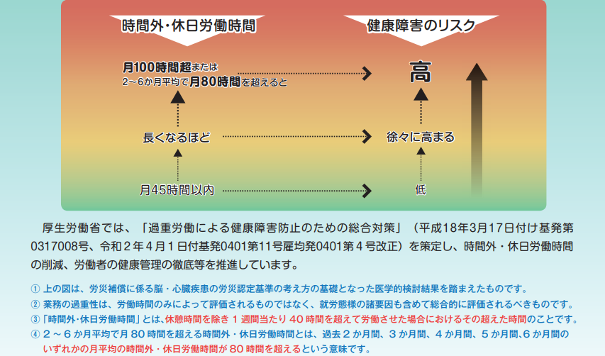 労働時間の上限規制の基本｜副業・兼業をしている従業員の労働時間