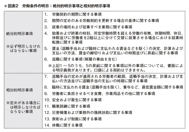 企業のための労働契約の法律相談 企業のための労働契約の法律相談 新版 書籍詳細：企業のための