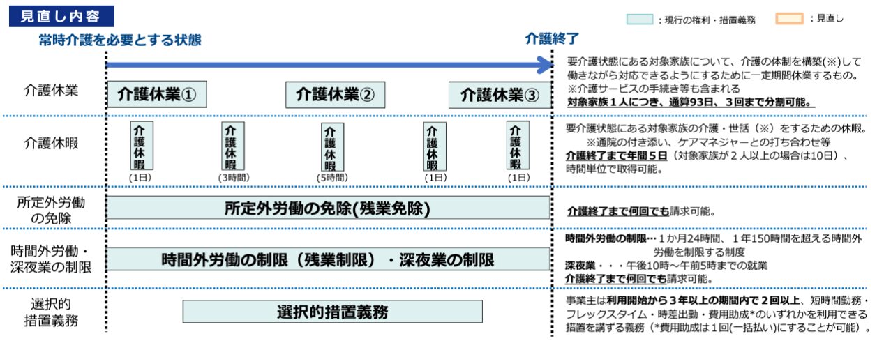 育児・介護休業法の改正見直し③
